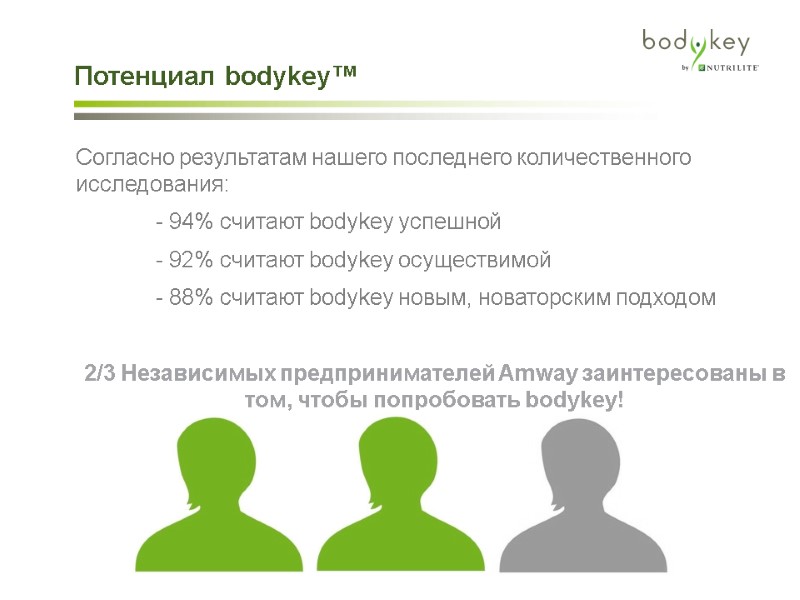 Согласно результатам нашего последнего количественного исследования:  - 94% считают bodykey успешной  -